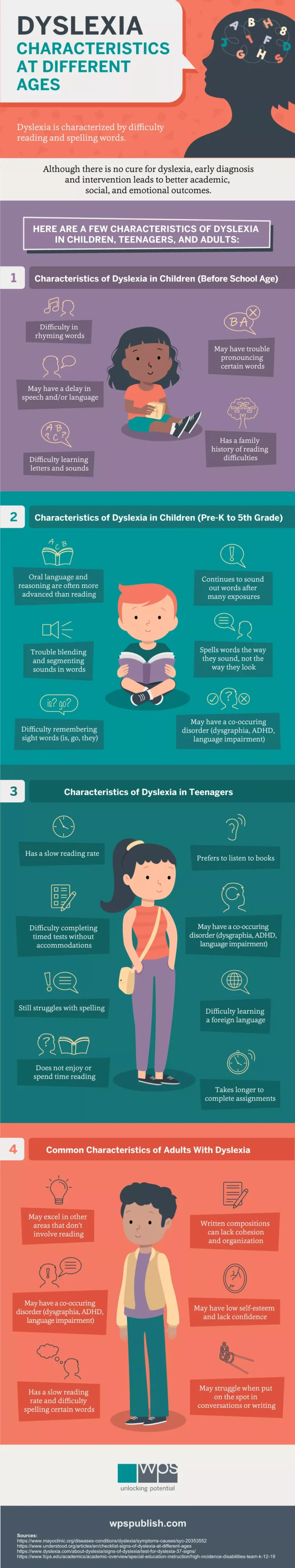 https://www.wpspublish.com/dyslexia-symptoms-to-look-for-when-testing-at-different-stages